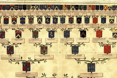 Genealogies