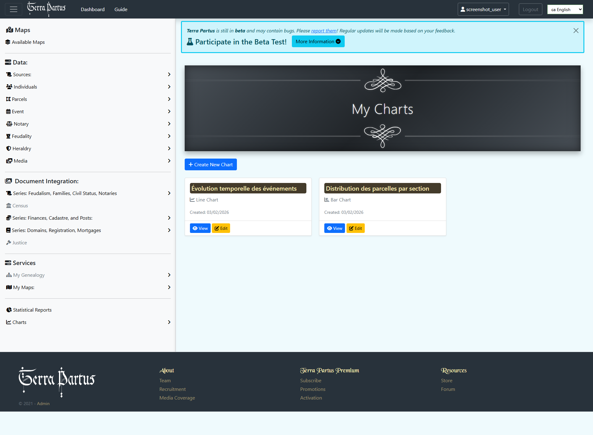 Liste des graphiques