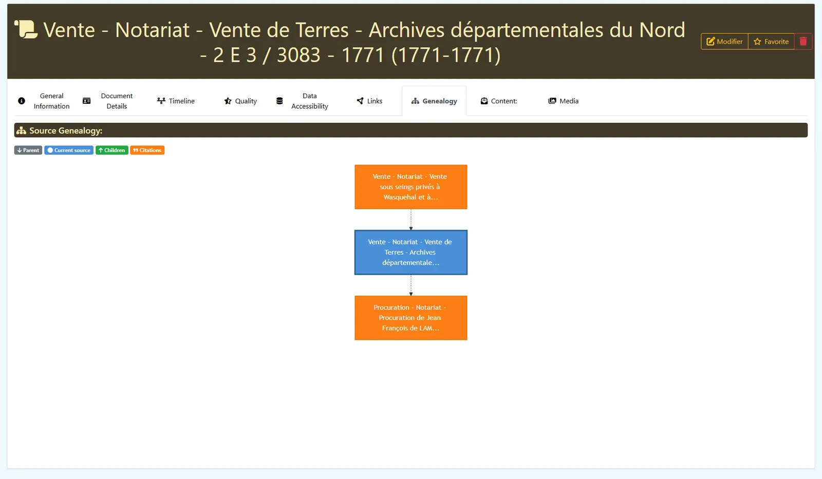 Source structure tab