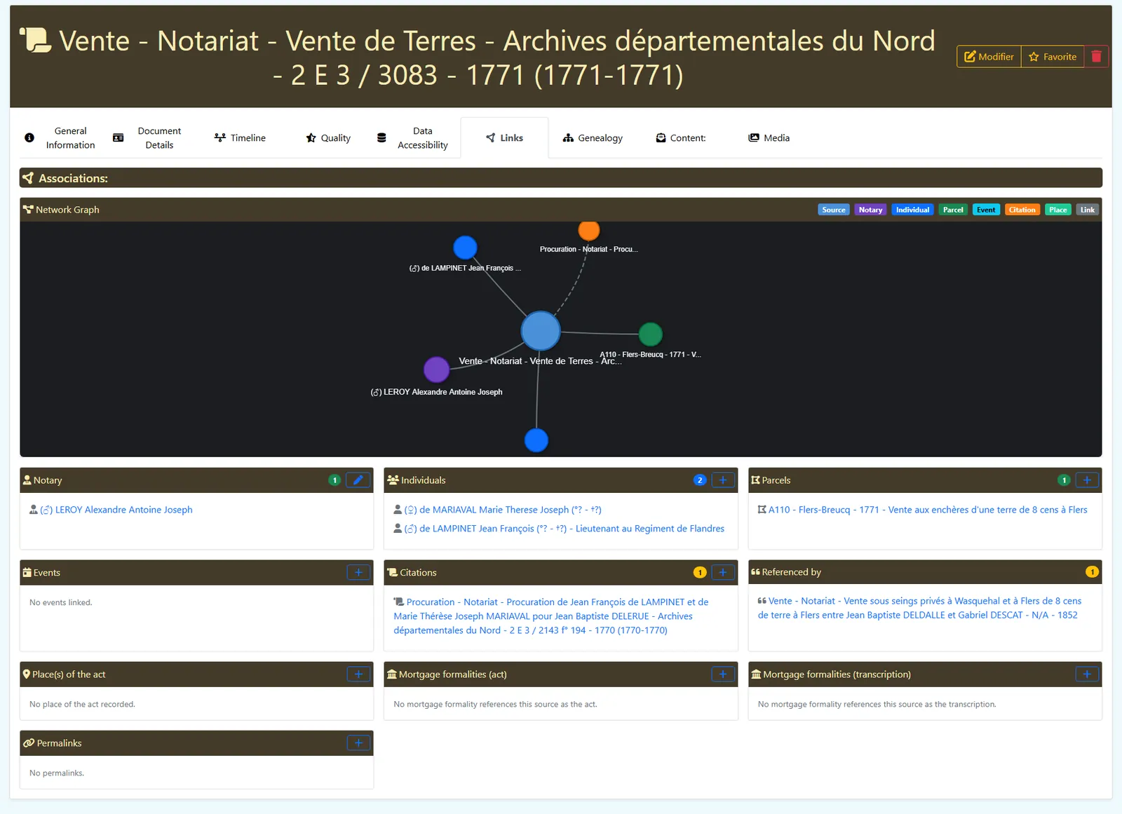 Source network view