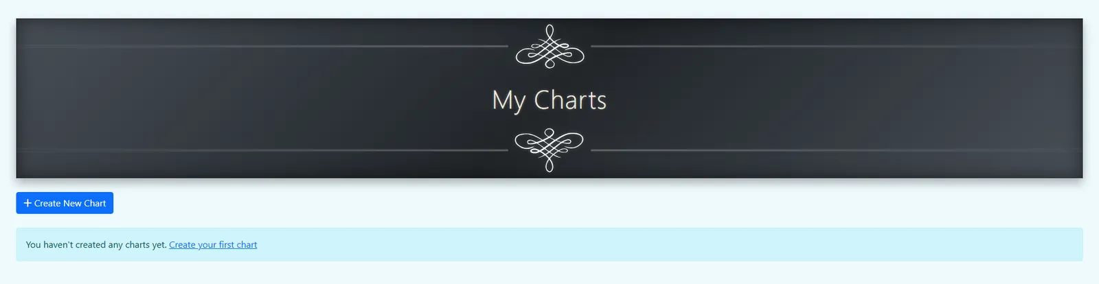 Liste des graphiques